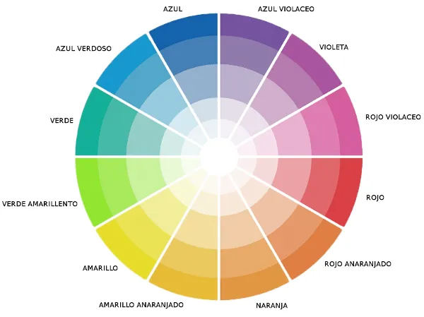 La importancia del círculo cromático en la decoración - Dogares