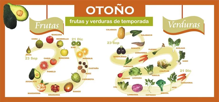 La importancia de comer frutas y verduras de temporada - El blog ...