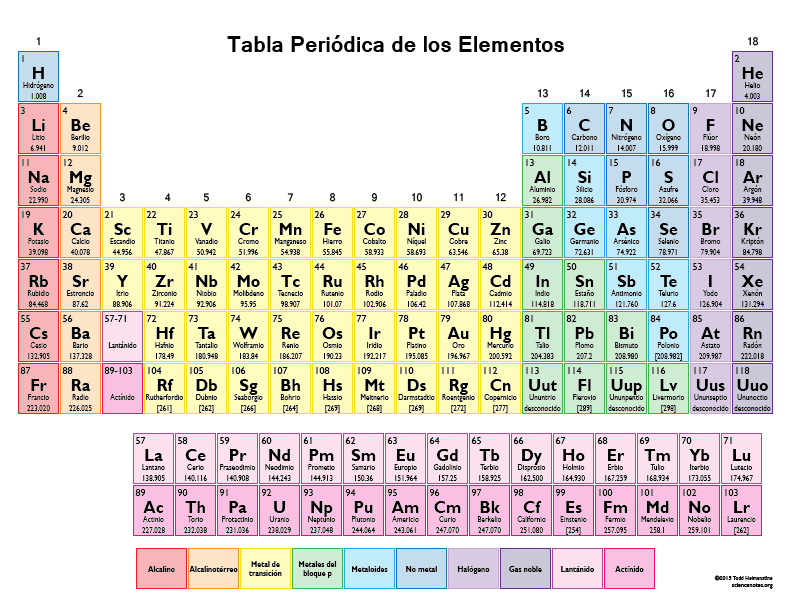 Imprimible Tabla Periódica de los Elementos en Color - Color Spanish Periodic Table Imprimible Tabla Periódica de los Elementos en Color - Color Spanish Periodic Table