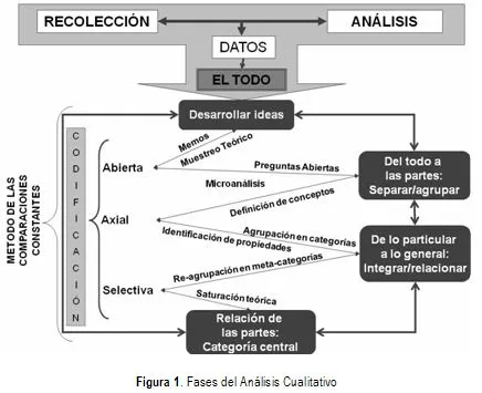 Index de Enfermería - El análisis de los datos cualitativos: un ... Index de Enfermería - El análisis de los datos cualitativos: un ...