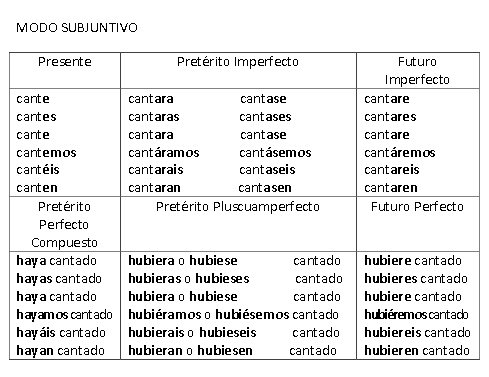 indicativo | Una clase con clase