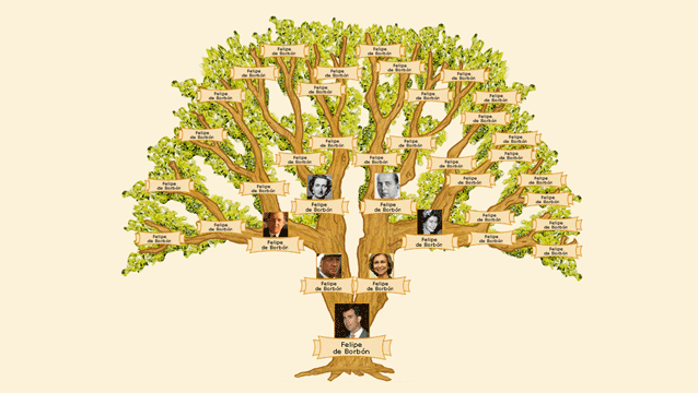 Maquetas del arbol genealogico - Imagui