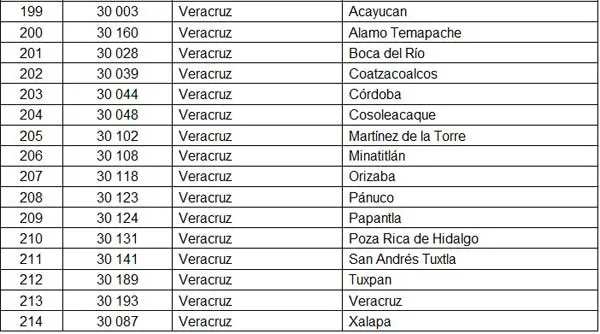 Por sus índices delictivos Xalapa, Veracruz, Orizaba y Poza Rica ... Por sus índices delictivos Xalapa, Veracruz, Orizaba y Poza Rica ...