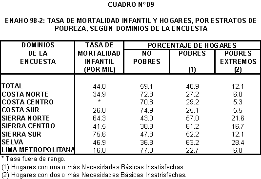 INEI - Perú: Mortalidad Infantil, Pobreza y Condiciones de Vida INEI - Perú: Mortalidad Infantil, Pobreza y Condiciones de Vida