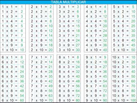 INFANTILES LAS TABLAS DE MULTIPLICAR 1 AL 10 - YouTube INFANTILES LAS TABLAS DE MULTIPLICAR 1 AL 10 - YouTube
