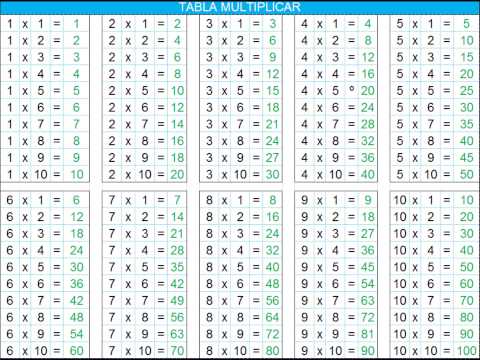 INFANTILES LAS TABLAS DE MULTIPLICAR 1 AL 10 - YouTube