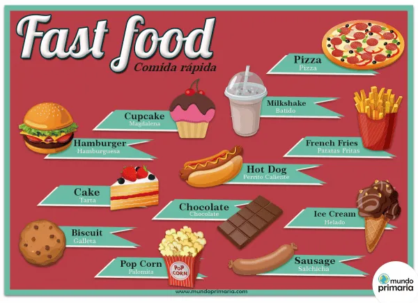 Infografía en inglés para niños: Comida rápida y dulces