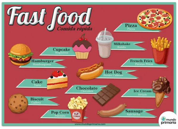 Infografía en inglés para niños: Comida rápida y dulces Infografía en inglés para niños: Comida rápida y dulces