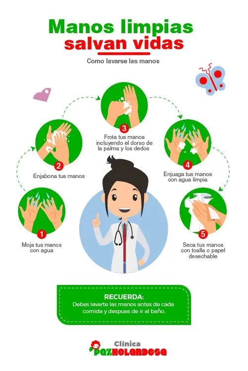 Infografía: 5 Pasos para un lavado de manos correcto – Clínica ...