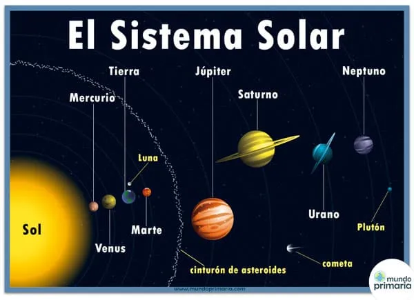 Infografías e imágenes educativas para niños Infografías e imágenes educativas para niños