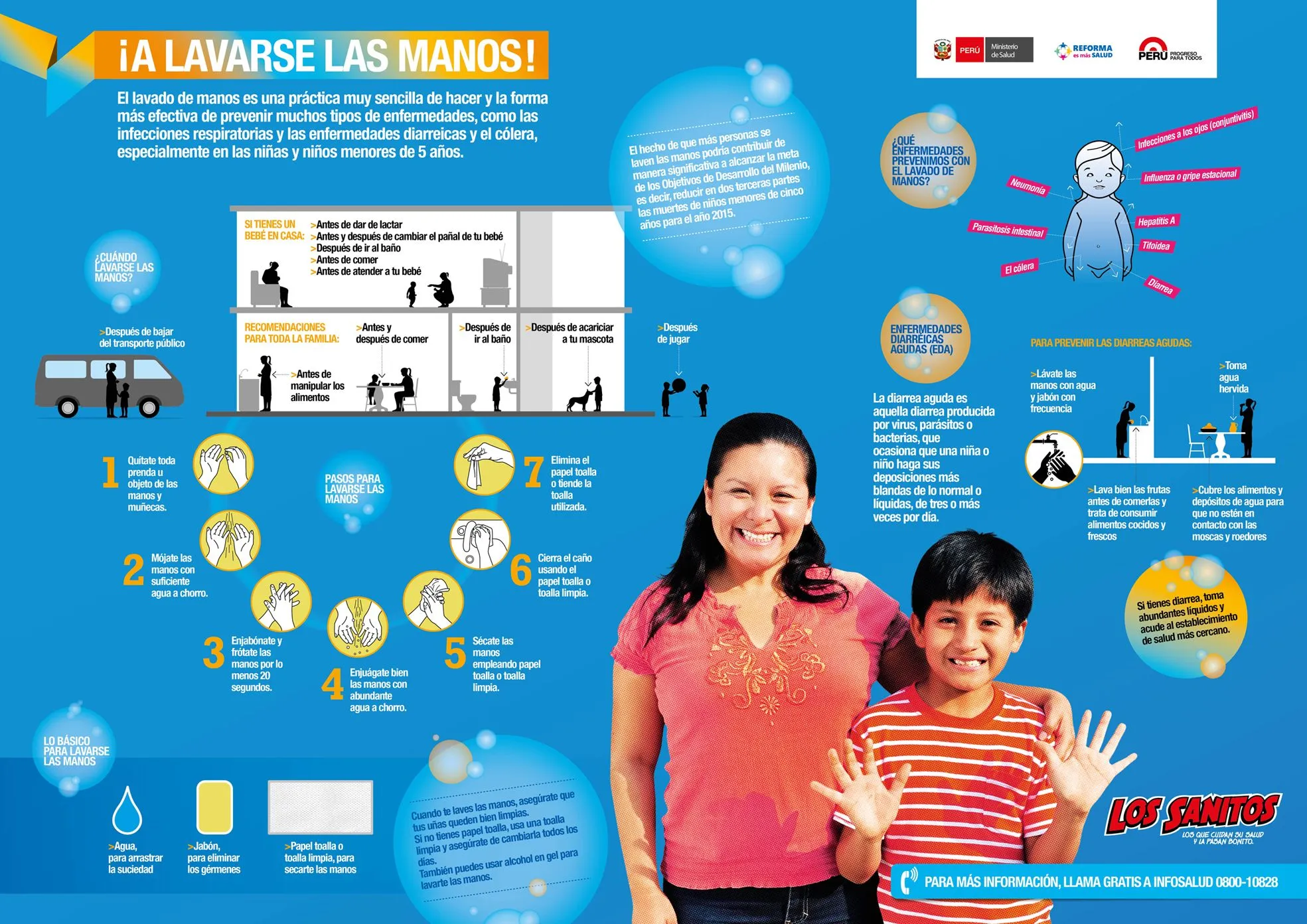 Infografía S.O.S. | Mario Chumpitazi | Página 3