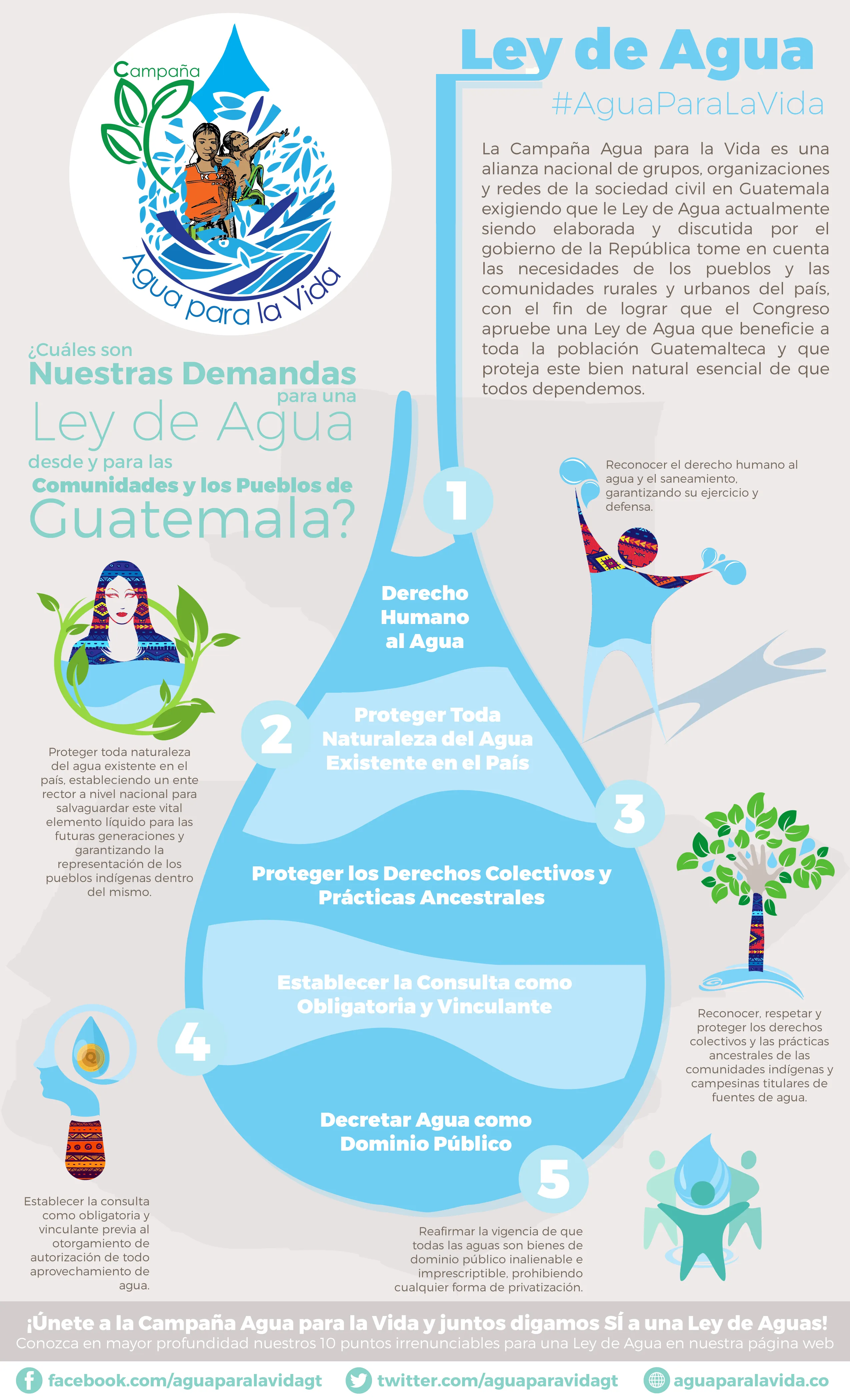 Infografias y afiches sobre la crisis de agua en guatemala y la necesidad  para una ley de agua