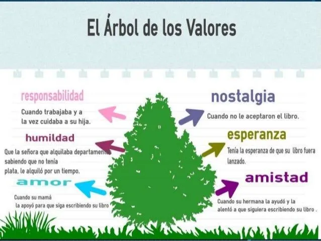 infografias-de-valores-9-638. ...