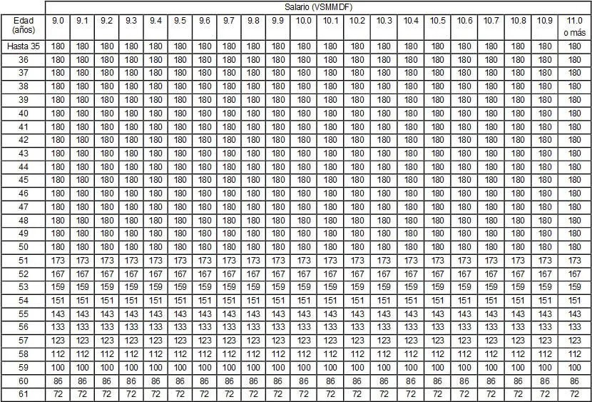 INFONAVIT PUNTOS Y CRÉDITO 2013