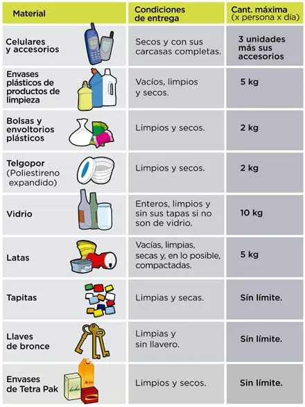 Información sobre las Energías Renovables: diciembre 2012 Información sobre las Energías Renovables: diciembre 2012