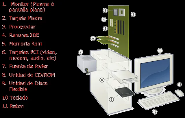 informacion propedeutico