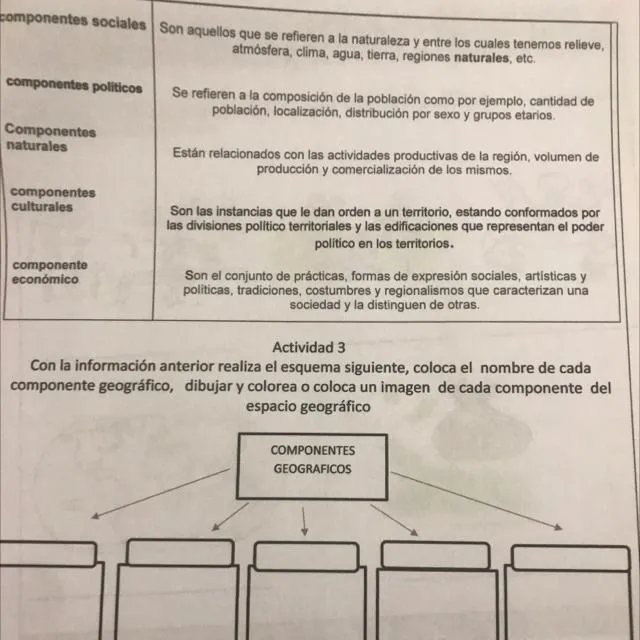 Con la información anterior realiza el esquema siguiente coloca el nombre de cada componente geográfico - Brainly.lat Con la información anterior realiza el esquema siguiente coloca el nombre de cada componente geográfico - Brainly.lat
