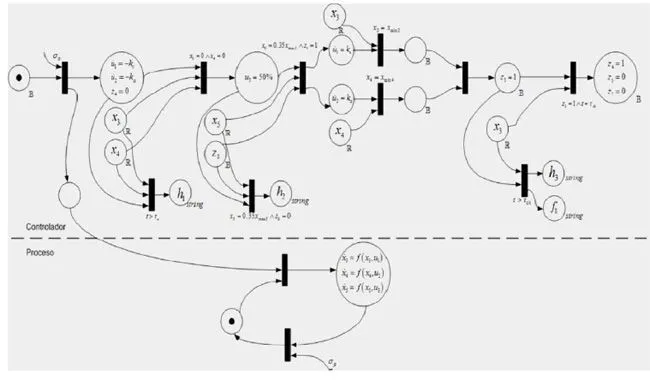 Información tecnológica - Aportes Metodológicos para el Diseño de ...