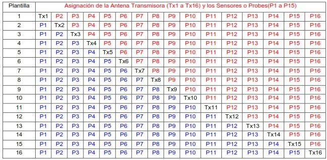 Información tecnológica - DESARROLLO DE UN ARREGLO CIRCULAR DE ...