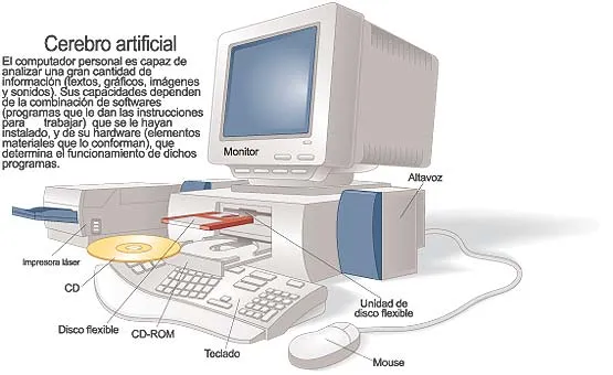 INFORMATICA