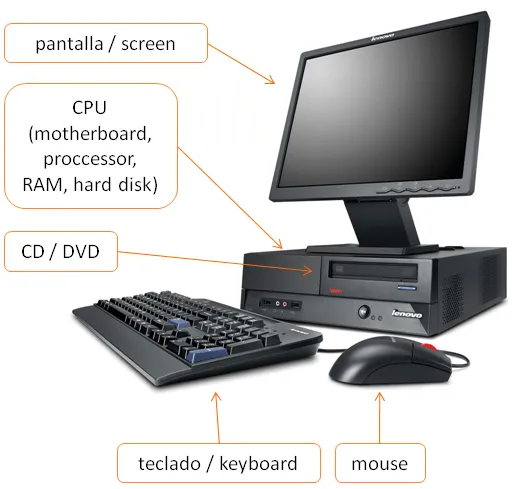 Informática para adolescentes: Hardware | Tipos de Computadoras