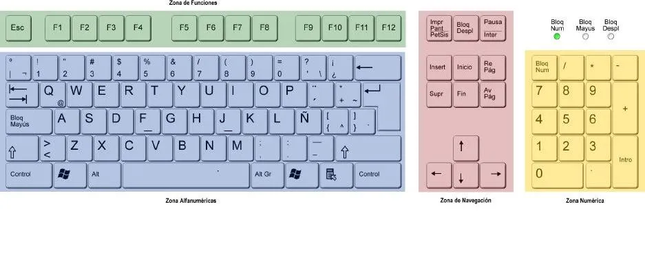 Informática Básica - Asodesi: EL TECLADO, ZONAS Y SUS FUNCIONES Informática Básica - Asodesi: EL TECLADO, ZONAS Y SUS FUNCIONES