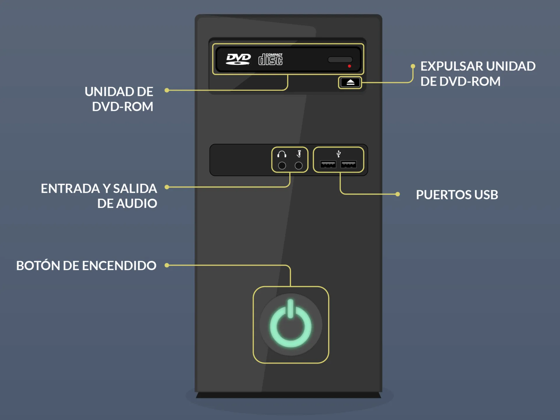 Informática Básica: ¿Cuáles son las partes del computador? Informática Básica: ¿Cuáles son las partes del computador?