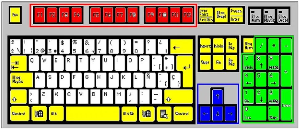 Divisiones del teclado - Imagui