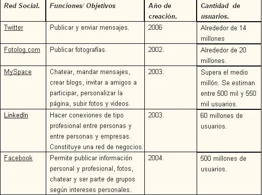 Informática: 9. Hacer un cuadro comparativo con las diferencias ... Informática: 9. Hacer un cuadro comparativo con las diferencias ...