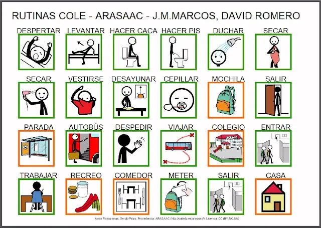 Informática para Educación Especial: Tablero de comunicación para ...