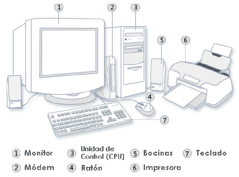 Partes de la computadora para niños de primaria para colorear - Imagui Partes de la computadora para niños de primaria para colorear - Imagui