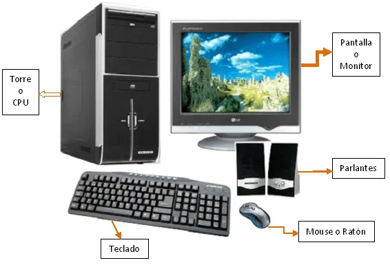 INFORMATICA: HARDWARE