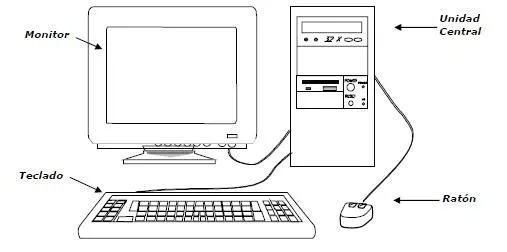 Computadora para colorear y sus partes - Imagui