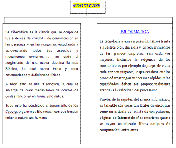 Como elaborar un cuadro comparativo - Imagui Como elaborar un cuadro comparativo - Imagui