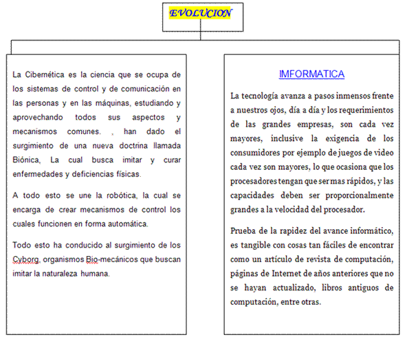 Como elaborar un cuadro comparativo - Imagui