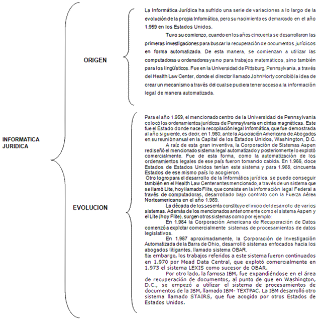 Informática jurídica (página 2) - Monografias.com Informática jurídica (página 2) - Monografias.com