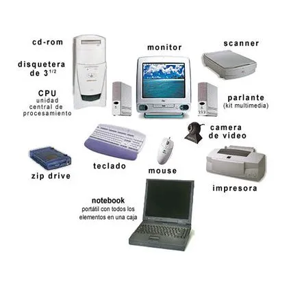 Informática Marta H.: HARDWARE