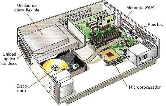 Informática Secundaria y Bachillerato: Tema 2 Informática Secundaria y Bachillerato: Tema 2