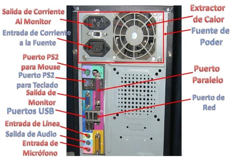 Partes de una cpu - Imagui