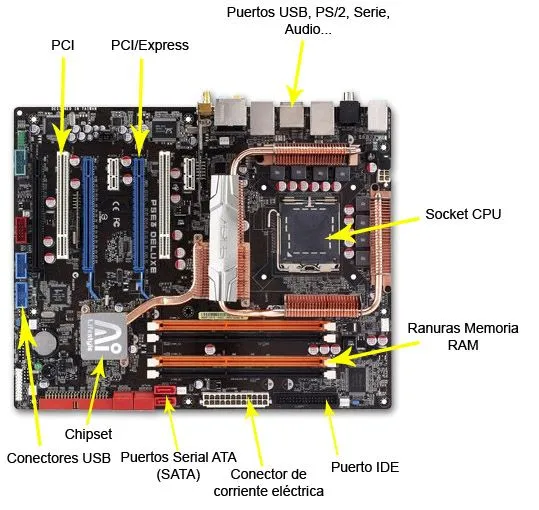 Informática para todos. La Placa Base | Bienvenidos a nuestro blog