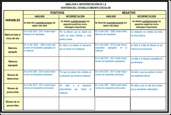 Ejemplo de Informe de Autoevaluación Institucional - Monografias. Ejemplo de Informe de Autoevaluación Institucional - Monografias.
