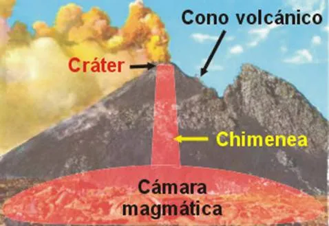 Informe de experimento: Erupción Volcánica - Monografias. Informe de experimento: Erupción Volcánica - Monografias.