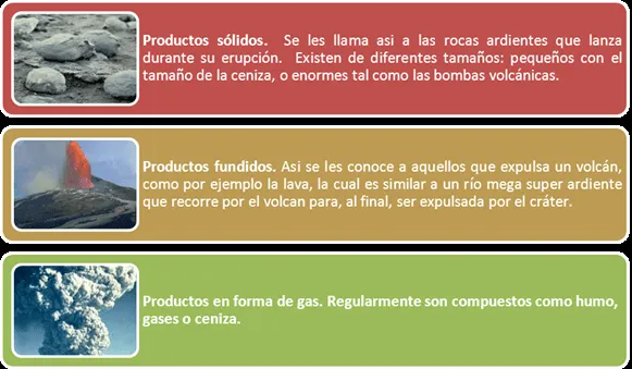 Informe de experimento: un volcán casero - Monografias. Informe de experimento: un volcán casero - Monografias.