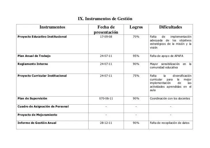 Informe de gestión anual nuevo documento de microsoft office word