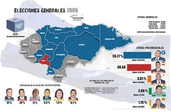 Informe Preliminar Elecciones 2009 - Conexion HN