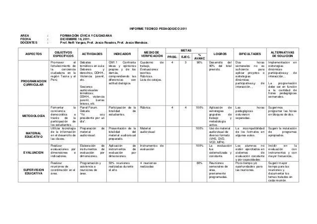 Informe tecnico-pedagogico-2014