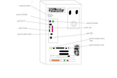 infosil: dibujo cpu