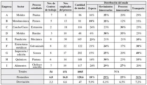 Ingeniare. Revista chilena de ingeniería - Identificación y ... Ingeniare. Revista chilena de ingeniería - Identificación y ...