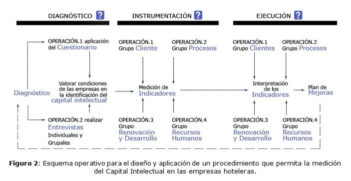 Ingeniería Industrial - Procedimiento metodológico para la ...