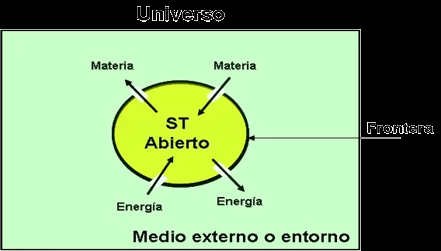 El ingeniero industrial y el enfoque de sistemas en el ...